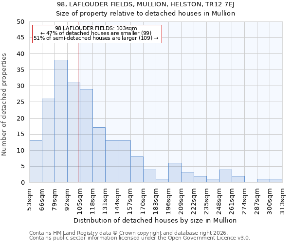 98, LAFLOUDER FIELDS, MULLION, HELSTON, TR12 7EJ: Size of property relative to detached houses in Mullion