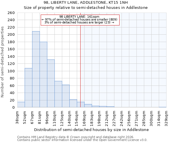 98, LIBERTY LANE, ADDLESTONE, KT15 1NH: Size of property relative to semi-detached houses in Addlestone