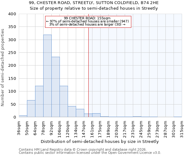 99, CHESTER ROAD, STREETLY, SUTTON COLDFIELD, B74 2HE: Size of property relative to semi-detached houses in Streetly