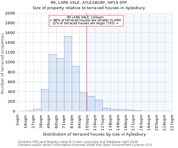 99, LARK VALE, AYLESBURY, HP19 0YP: Size of property relative to terraced houses in Aylesbury