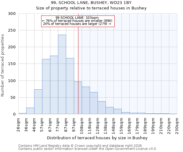99, SCHOOL LANE, BUSHEY, WD23 1BY: Size of property relative to terraced houses in Bushey