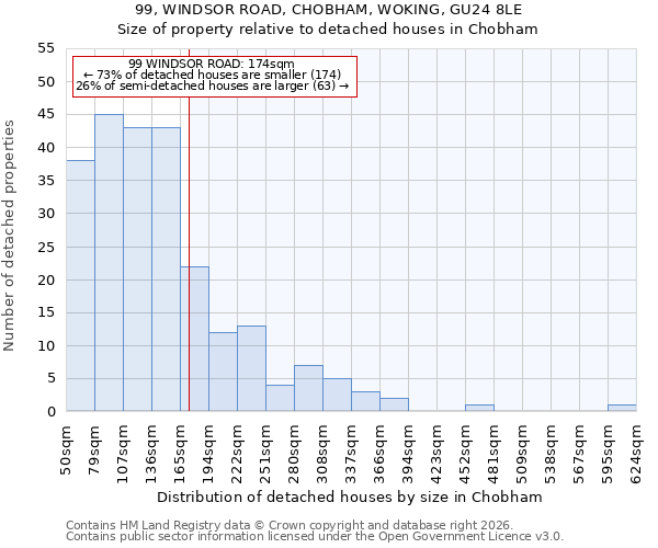 99, WINDSOR ROAD, CHOBHAM, WOKING, GU24 8LE: Size of property relative to detached houses in Chobham