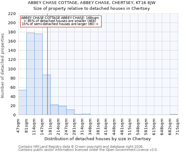ABBEY CHASE COTTAGE, ABBEY CHASE, CHERTSEY, KT16 8JW: Size of property relative to detached houses in Chertsey
