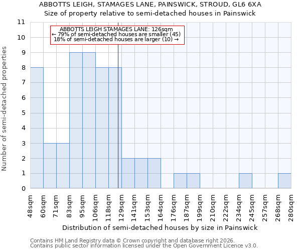 ABBOTTS LEIGH, STAMAGES LANE, PAINSWICK, STROUD, GL6 6XA: Size of property relative to semi-detached houses in Painswick