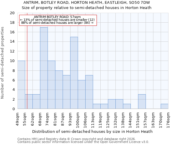 ANTRIM, BOTLEY ROAD, HORTON HEATH, EASTLEIGH, SO50 7DW: Size of property relative to semi-detached houses in Horton Heath