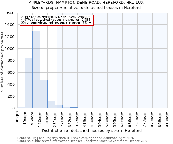 APPLEYARDS, HAMPTON DENE ROAD, HEREFORD, HR1 1UX: Size of property relative to detached houses in Hereford