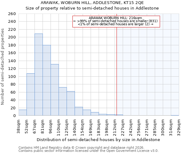 ARAWAK, WOBURN HILL, ADDLESTONE, KT15 2QE: Size of property relative to semi-detached houses in Addlestone