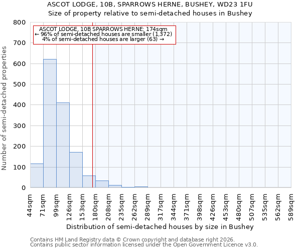 ASCOT LODGE, 10B, SPARROWS HERNE, BUSHEY, WD23 1FU: Size of property relative to semi-detached houses in Bushey
