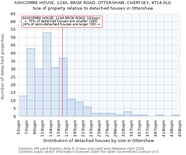ASHCOMBE HOUSE, 124A, BROX ROAD, OTTERSHAW, CHERTSEY, KT16 0LG: Size of property relative to detached houses in Ottershaw