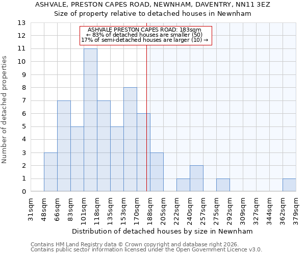ASHVALE, PRESTON CAPES ROAD, NEWNHAM, DAVENTRY, NN11 3EZ: Size of property relative to detached houses in Newnham