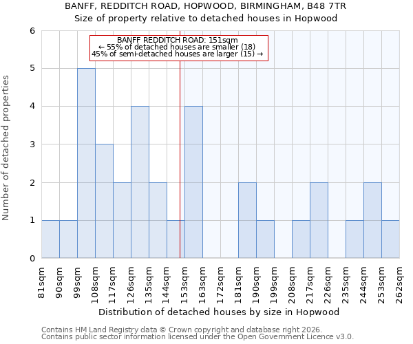 BANFF, REDDITCH ROAD, HOPWOOD, BIRMINGHAM, B48 7TR: Size of property relative to detached houses in Hopwood