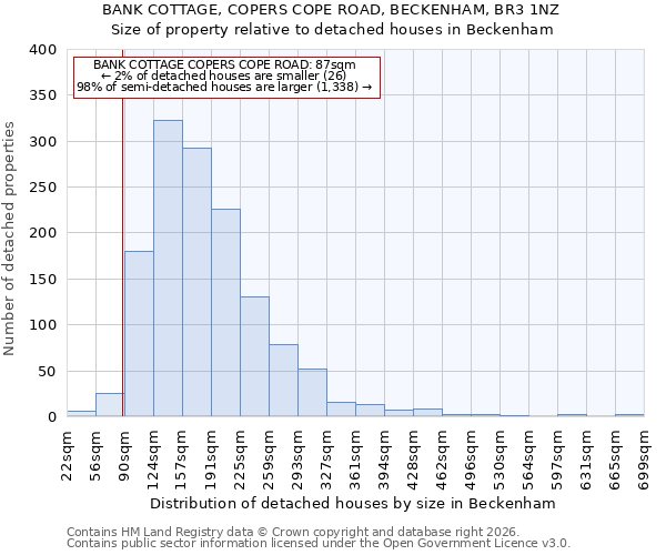BANK COTTAGE, COPERS COPE ROAD, BECKENHAM, BR3 1NZ: Size of property relative to detached houses in Beckenham