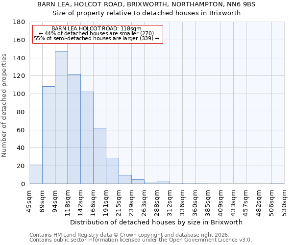 BARN LEA, HOLCOT ROAD, BRIXWORTH, NORTHAMPTON, NN6 9BS: Size of property relative to detached houses in Brixworth