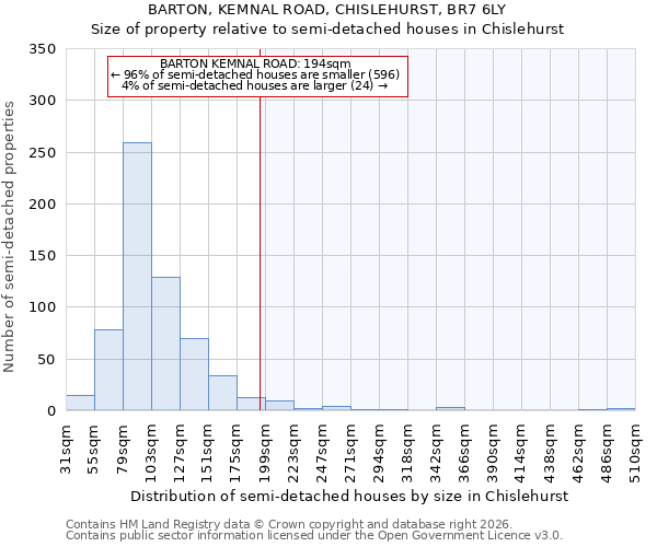BARTON, KEMNAL ROAD, CHISLEHURST, BR7 6LY: Size of property relative to semi-detached houses in Chislehurst