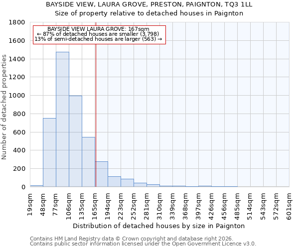 BAYSIDE VIEW, LAURA GROVE, PRESTON, PAIGNTON, TQ3 1LL: Size of property relative to detached houses in Paignton