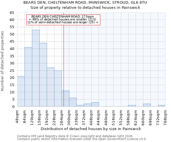 BEARS DEN, CHELTENHAM ROAD, PAINSWICK, STROUD, GL6 6TU: Size of property relative to detached houses in Painswick