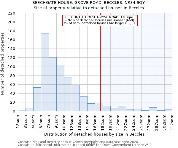 BEECHGATE HOUSE, GROVE ROAD, BECCLES, NR34 9QY: Size of property relative to detached houses in Beccles