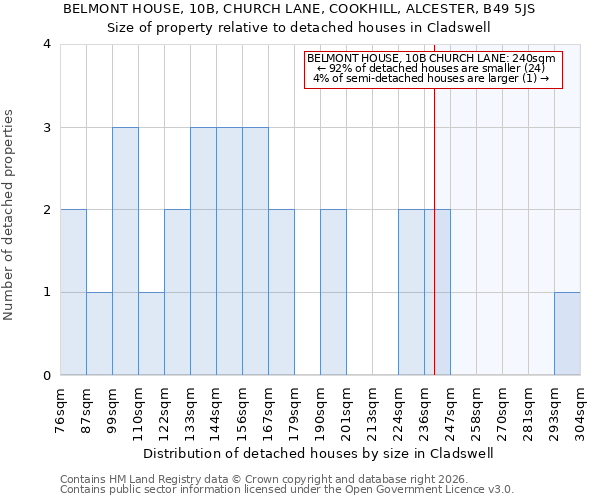 BELMONT HOUSE, 10B, CHURCH LANE, COOKHILL, ALCESTER, B49 5JS: Size of property relative to detached houses in Cladswell