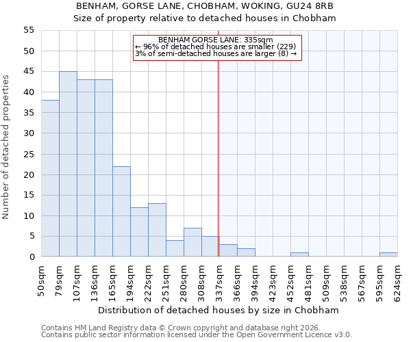 BENHAM, GORSE LANE, CHOBHAM, WOKING, GU24 8RB: Size of property relative to detached houses in Chobham