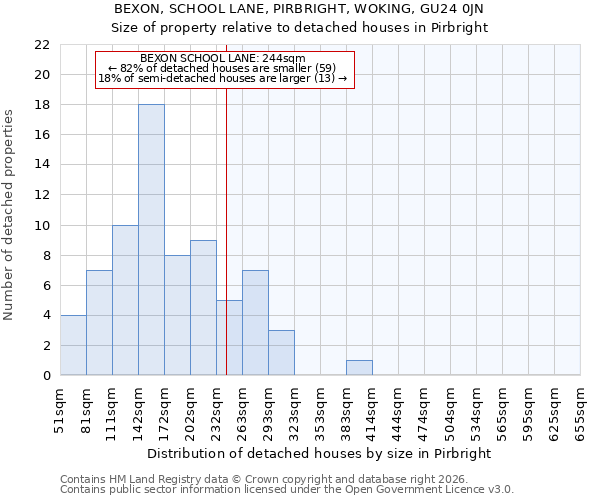 BEXON, SCHOOL LANE, PIRBRIGHT, WOKING, GU24 0JN: Size of property relative to detached houses in Pirbright