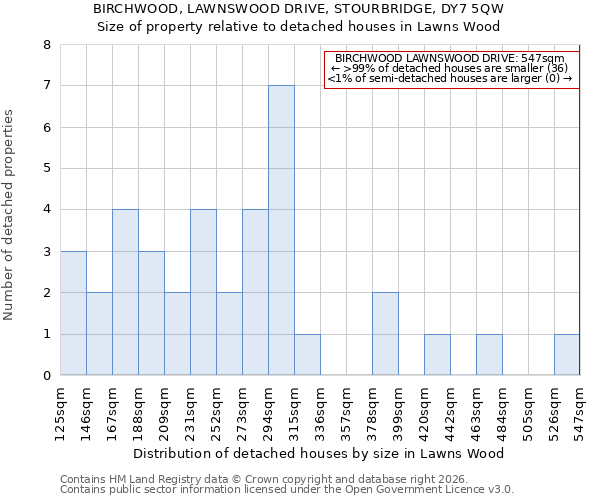 BIRCHWOOD, LAWNSWOOD DRIVE, STOURBRIDGE, DY7 5QW: Size of property relative to detached houses in Lawns Wood