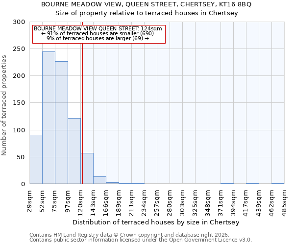BOURNE MEADOW VIEW, QUEEN STREET, CHERTSEY, KT16 8BQ: Size of property relative to terraced houses in Chertsey