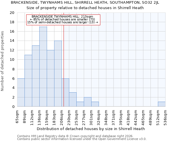 BRACKENSIDE, TWYNHAMS HILL, SHIRRELL HEATH, SOUTHAMPTON, SO32 2JL: Size of property relative to detached houses in Shirrell Heath