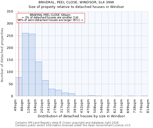 BRAEMAL, PEEL CLOSE, WINDSOR, SL4 3NW: Size of property relative to detached houses in Windsor