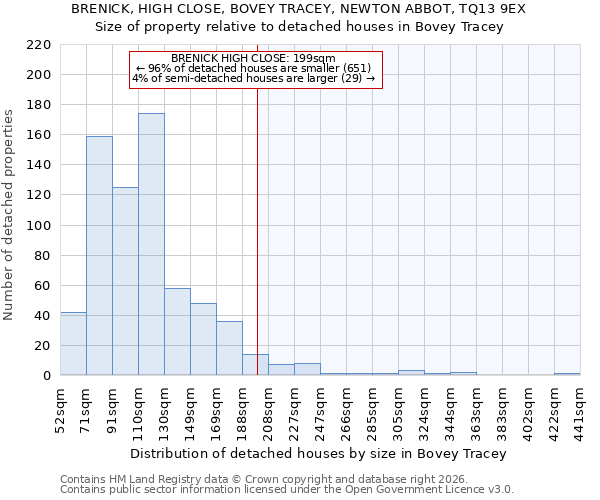 BRENICK, HIGH CLOSE, BOVEY TRACEY, NEWTON ABBOT, TQ13 9EX: Size of property relative to detached houses in Bovey Tracey