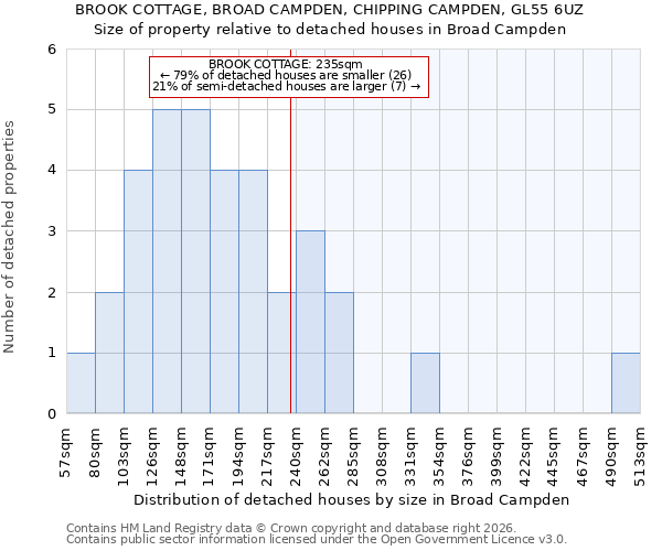 BROOK COTTAGE, BROAD CAMPDEN, CHIPPING CAMPDEN, GL55 6UZ: Size of property relative to detached houses in Broad Campden