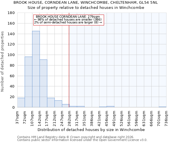 BROOK HOUSE, CORNDEAN LANE, WINCHCOMBE, CHELTENHAM, GL54 5NL: Size of property relative to detached houses in Winchcombe
