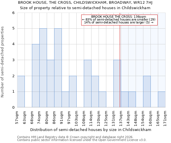 BROOK HOUSE, THE CROSS, CHILDSWICKHAM, BROADWAY, WR12 7HJ: Size of property relative to semi-detached houses in Childswickham