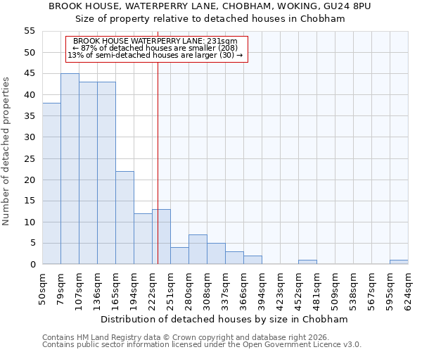BROOK HOUSE, WATERPERRY LANE, CHOBHAM, WOKING, GU24 8PU: Size of property relative to detached houses in Chobham