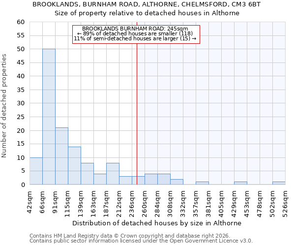 BROOKLANDS, BURNHAM ROAD, ALTHORNE, CHELMSFORD, CM3 6BT: Size of property relative to detached houses in Althorne