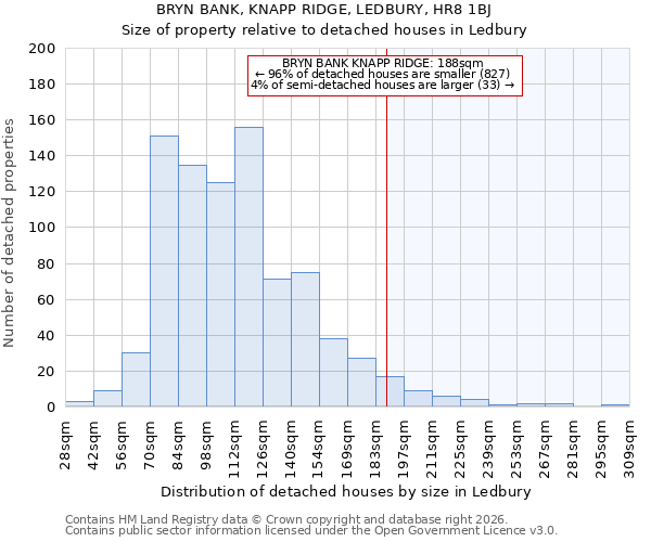 BRYN BANK, KNAPP RIDGE, LEDBURY, HR8 1BJ: Size of property relative to detached houses in Ledbury