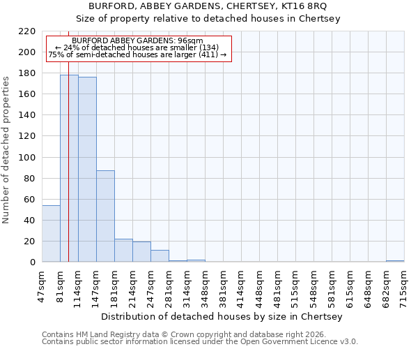 BURFORD, ABBEY GARDENS, CHERTSEY, KT16 8RQ: Size of property relative to detached houses in Chertsey