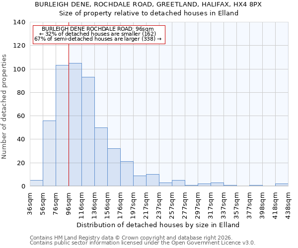 BURLEIGH DENE, ROCHDALE ROAD, GREETLAND, HALIFAX, HX4 8PX: Size of property relative to detached houses in Elland