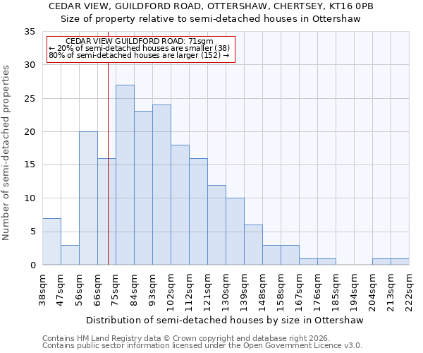 CEDAR VIEW, GUILDFORD ROAD, OTTERSHAW, CHERTSEY, KT16 0PB: Size of property relative to semi-detached houses in Ottershaw