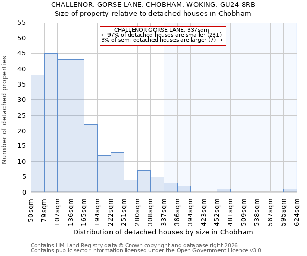 CHALLENOR, GORSE LANE, CHOBHAM, WOKING, GU24 8RB: Size of property relative to detached houses in Chobham