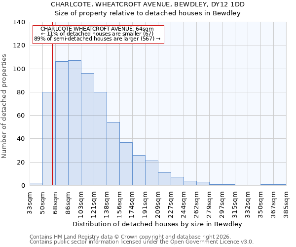 CHARLCOTE, WHEATCROFT AVENUE, BEWDLEY, DY12 1DD: Size of property relative to detached houses in Bewdley