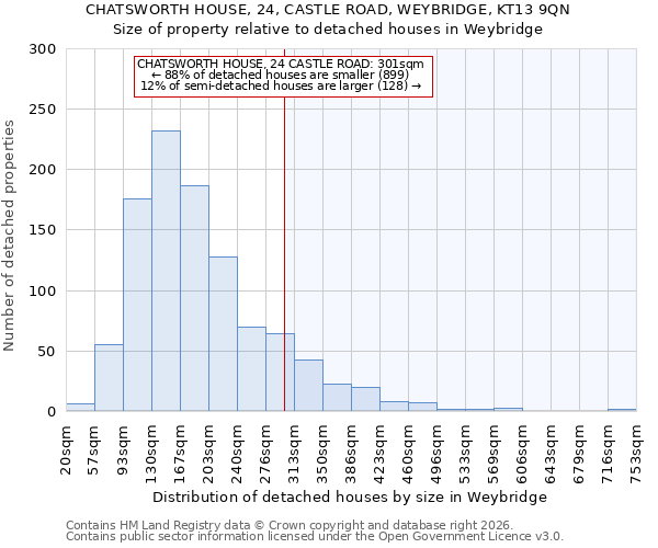 CHATSWORTH HOUSE, 24, CASTLE ROAD, WEYBRIDGE, KT13 9QN: Size of property relative to detached houses in Weybridge