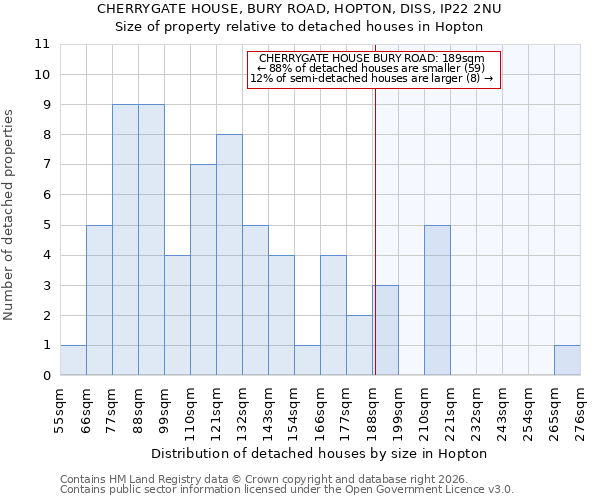CHERRYGATE HOUSE, BURY ROAD, HOPTON, DISS, IP22 2NU: Size of property relative to detached houses in Hopton