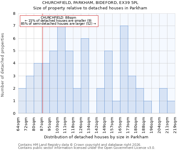 CHURCHFIELD, PARKHAM, BIDEFORD, EX39 5PL: Size of property relative to detached houses in Parkham