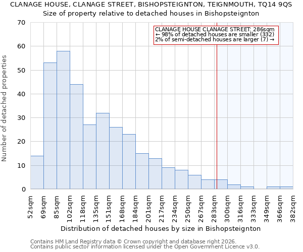CLANAGE HOUSE, CLANAGE STREET, BISHOPSTEIGNTON, TEIGNMOUTH, TQ14 9QS: Size of property relative to detached houses in Bishopsteignton