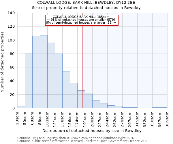 COLWALL LODGE, BARK HILL, BEWDLEY, DY12 2BE: Size of property relative to detached houses in Bewdley