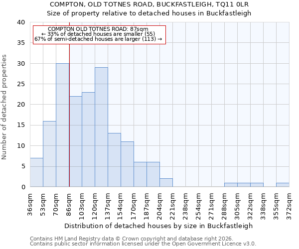 COMPTON, OLD TOTNES ROAD, BUCKFASTLEIGH, TQ11 0LR: Size of property relative to detached houses in Buckfastleigh