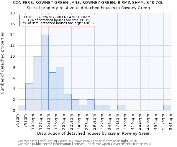 CONIFERS, ROWNEY GREEN LANE, ROWNEY GREEN, BIRMINGHAM, B48 7QL: Size of property relative to detached houses in Rowney Green