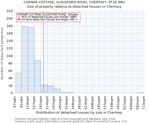 CORNER COTTAGE, GUILDFORD ROAD, CHERTSEY, KT16 9RU: Size of property relative to detached houses in Chertsey