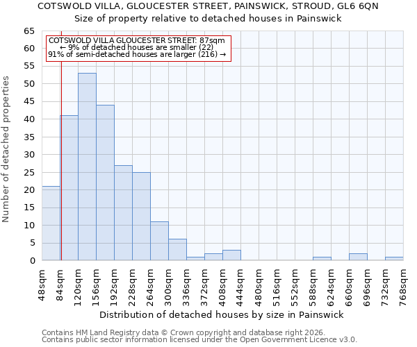 COTSWOLD VILLA, GLOUCESTER STREET, PAINSWICK, STROUD, GL6 6QN: Size of property relative to detached houses in Painswick