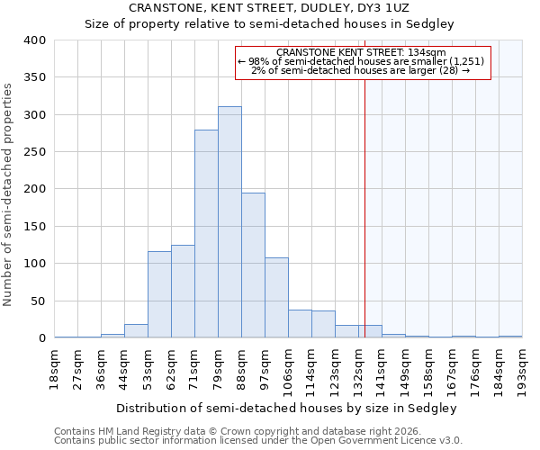 CRANSTONE, KENT STREET, DUDLEY, DY3 1UZ: Size of property relative to semi-detached houses in Sedgley
